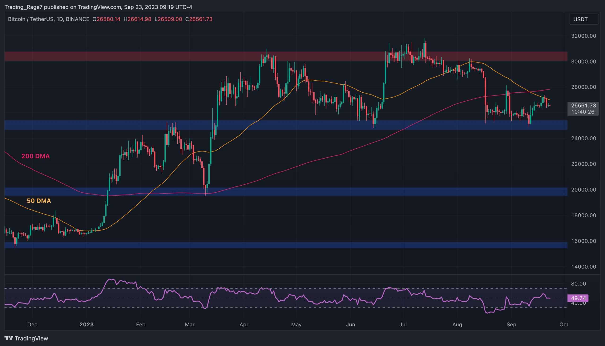 K or K Coming First? (BTC Price Analysis)