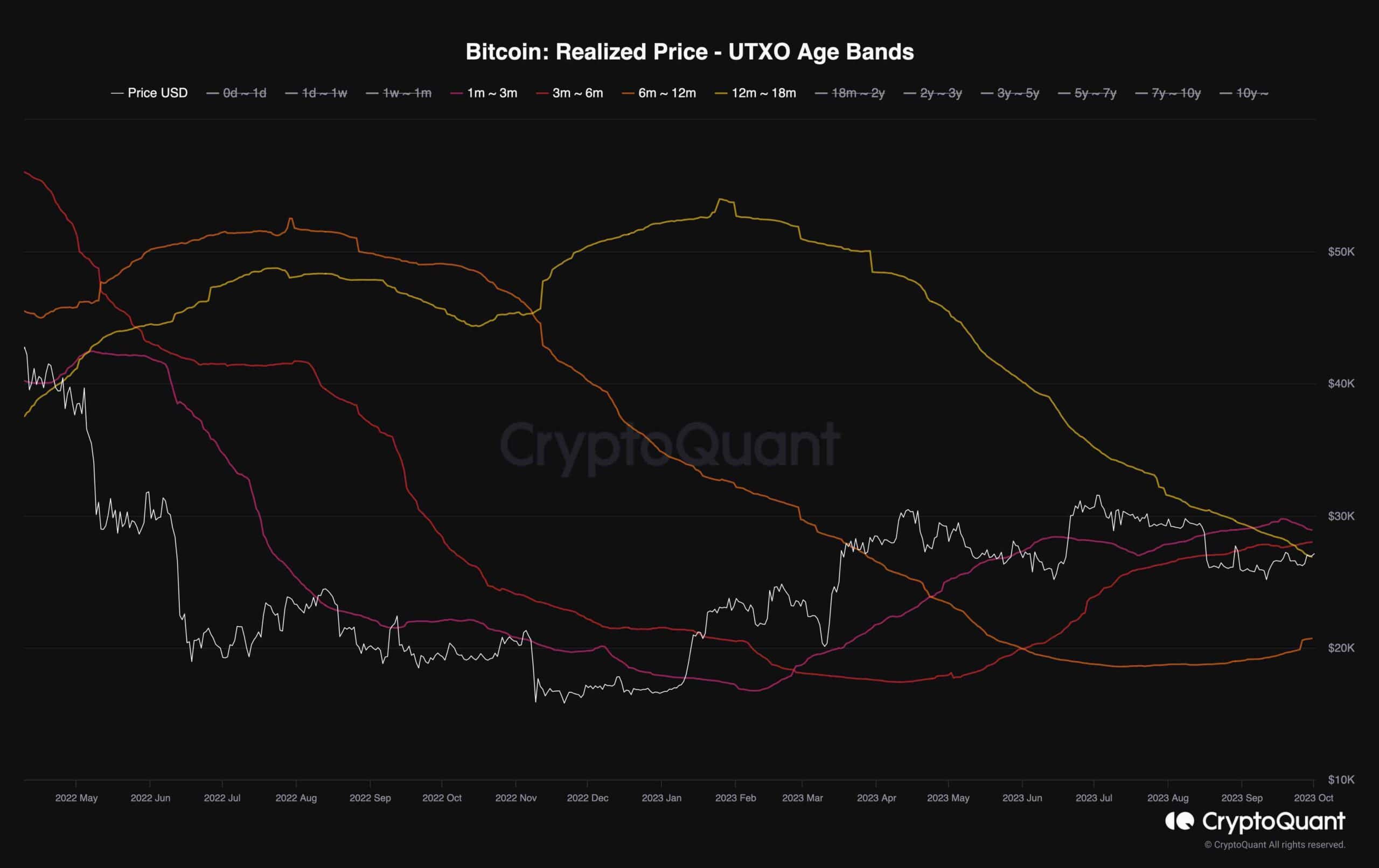 K or K Next? (Bitcoin Price Analysis)