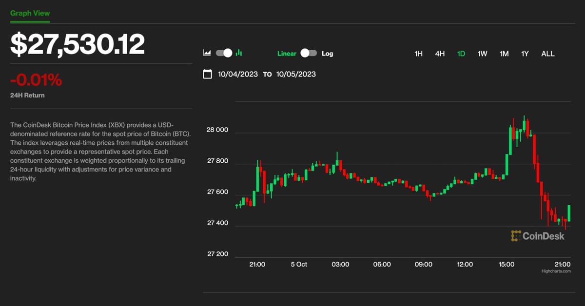 Bitcoin (BTC) Price Hit High Above K but Quickly Sold Off. Is This a Buying Opportunity?