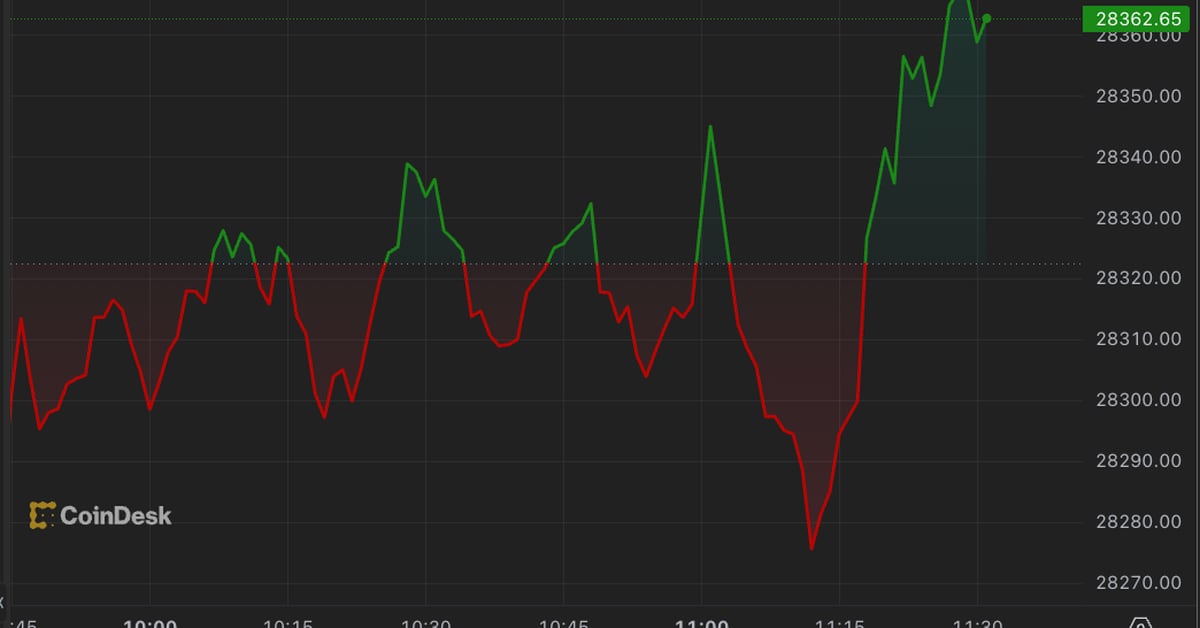 Bitcoin (BTC) Hits Highest Price in a Month