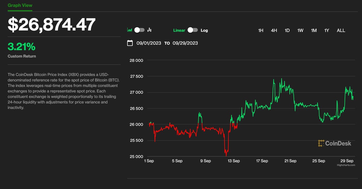 Bitcoin BTC Price Slumps Below K, XRP, SOL and TRON Prices Gain