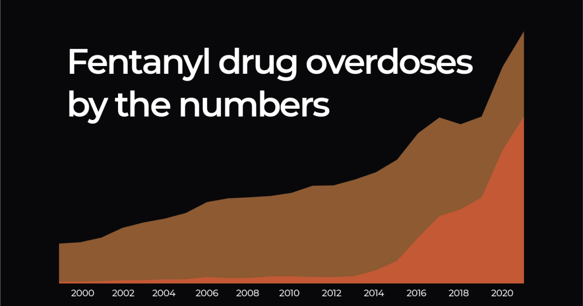 What’s fentanyl, and why have deaths due to drug overdose spiked in the US? | Drugs News