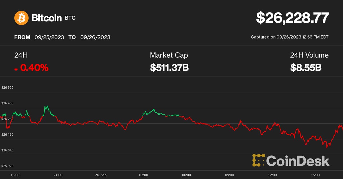 Bitcoin Price (BTC) Barely Holds K as Interest Rate Surge Continues