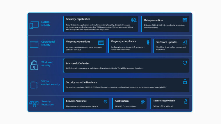 Microsoft releases free Windows Server 2025 security advice book for download