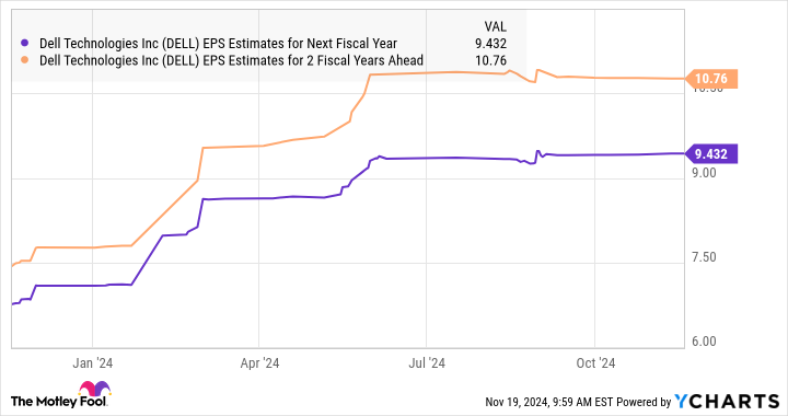 This Artificial Intelligence (AI) Stock Is Going to Soar Higher After Nov. 26