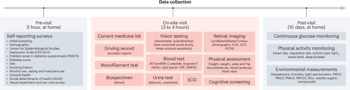 AI-READI: rethinking AI data collection, preparation and sharing in diabetes research and beyond