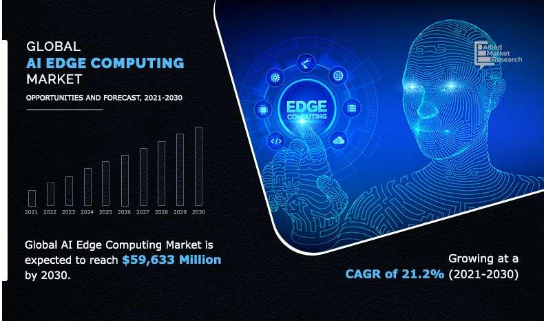 AI Edge Computing Market Set for Remarkable Expansion,