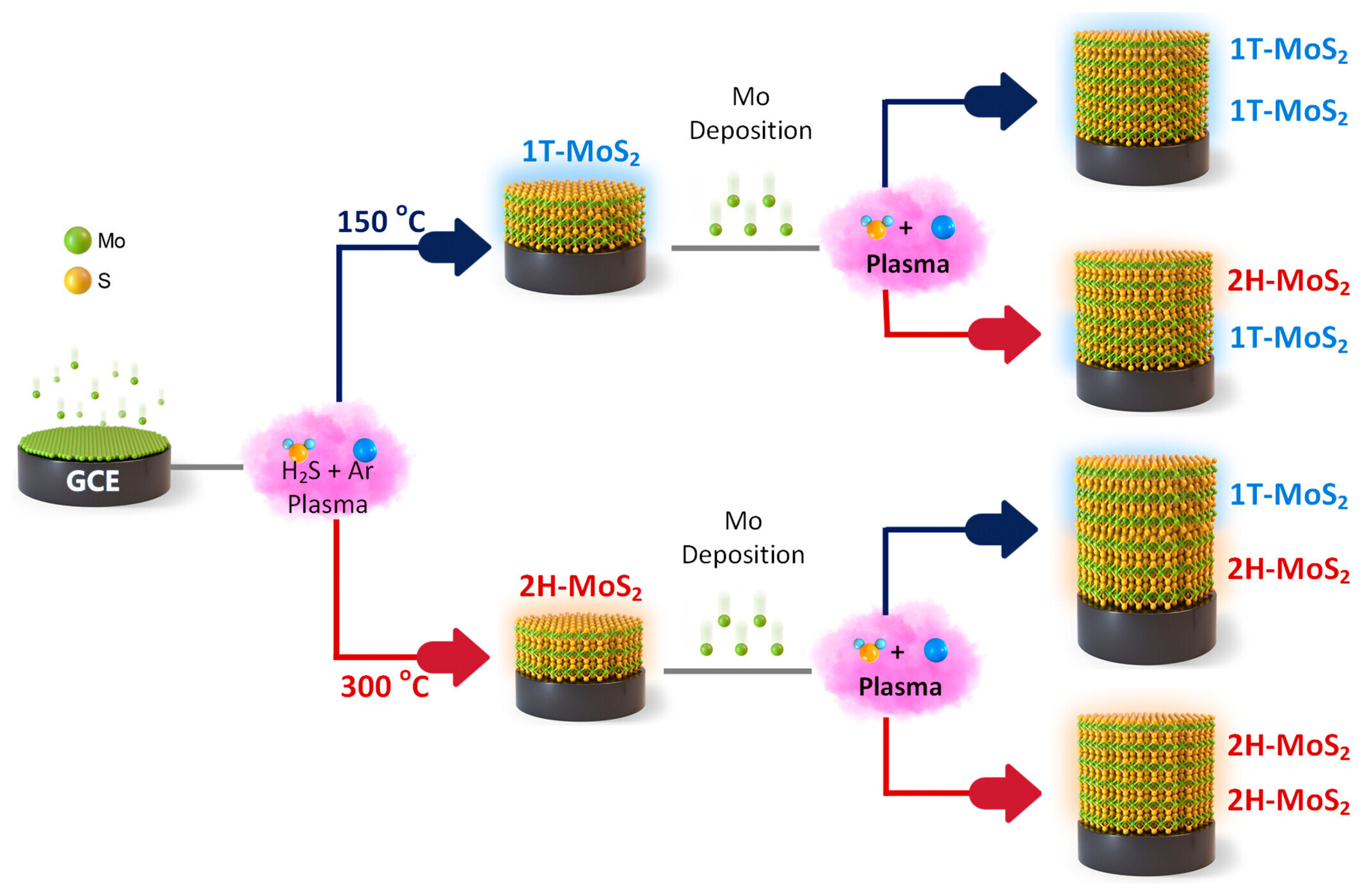 Advance in 4-inch heterostructure fabrication enhances AI semiconductors