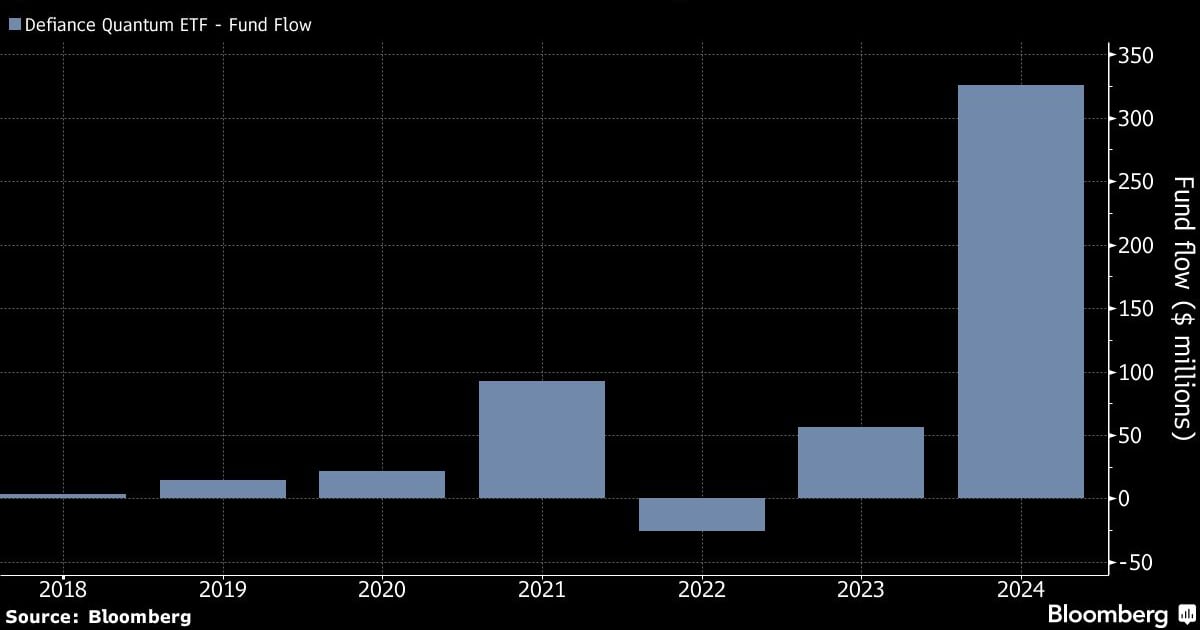 Little-Known Quantum ETF Rakes In Cash After Computing Breakthrough