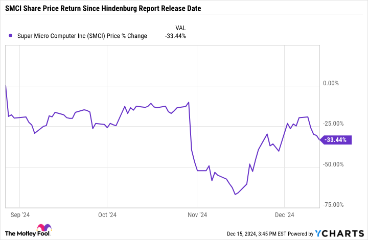 This Struggling Artificial Intelligence (AI) Stock Could Be About to Take Off. Here’s Why.