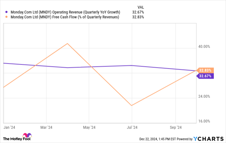 This Superstar AI Stock Is Down 28% From Its High. Is It Time to Buy?