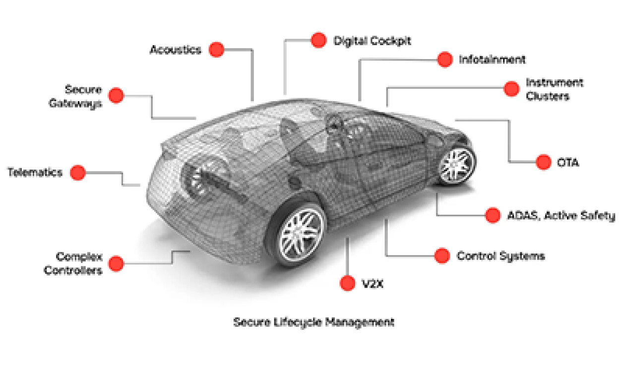 BlackBerry Brings QNX to CES