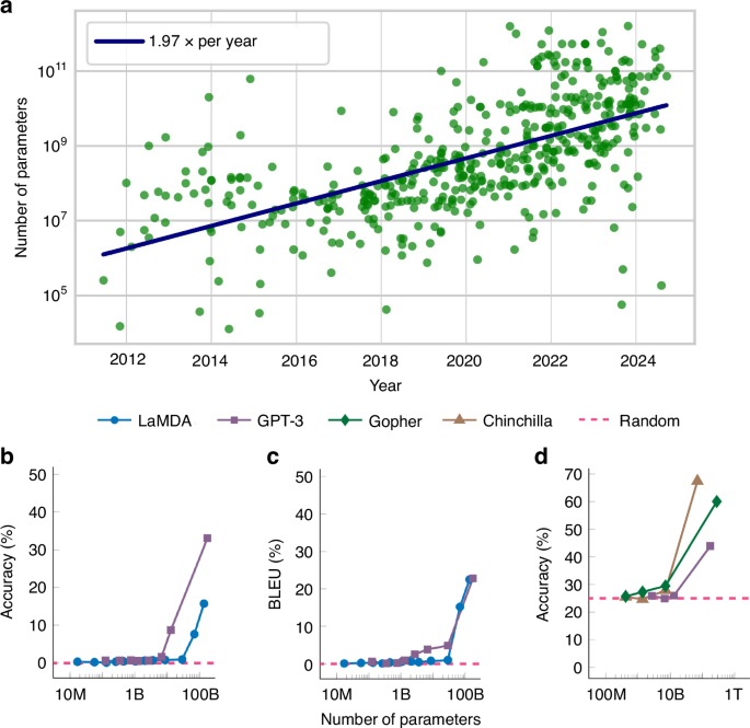 Resource-efficient photonic networks for next-generation AI computing