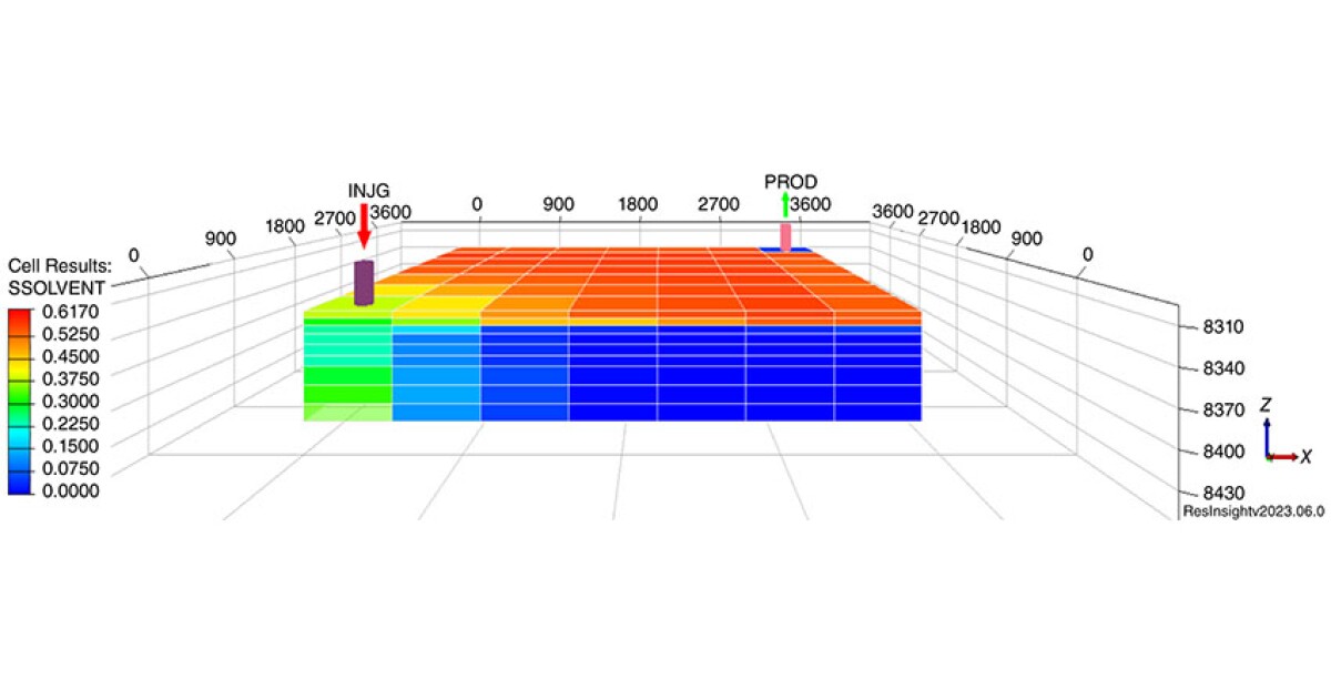 Machine Learning Enables Data-Driven Predictions of CO₂ EOR Numerical Studies